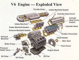 People also love these ideas pinterest. Electrical Blog Engine Parts Exploded View Automotive Mechanic Engineering Automobile Engineering