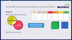 1 to 10 number spellings. What Is One Million In Numbers