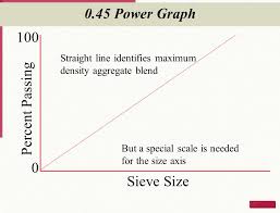 Materials For Civil And Construction Engineers Ppt Video