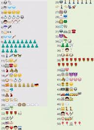 Peliculas por pais / año. Adivinarias Las 50 Peliculas Que Se Esconden En Los Emoticonos De Whatsapp