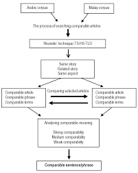 There are two criteria needed in order to be a bachelor: Shows An Overview Of The Whole Methodology Of The Study Download Scientific Diagram
