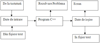 Pentru cancatenare se citeste succesiv, din al doilea fisier cate un caracter si se adauga la sfarsitul. Http Www Dopopan Ro Facultate Conversie Fisiere Pdf