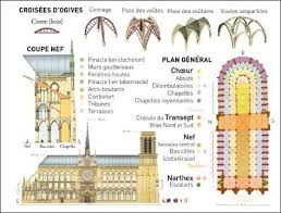 Notre Dame De Paris Page Explicative Notre Dame De Paris Cathedrale Notre Dame De Paris