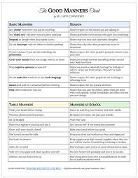 Good Manners Chart Manners Etiquette For Kids All