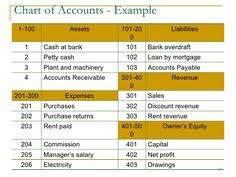10 Best Account Images Chart Of Accounts Accounting