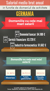 Reieșind din rezultatul obținut, potrivit experților de la minister, începând cu 1 mai 2019, cuantumul minim garantat al salariului în sectorul real se propune să fie stabilit în mărime de 16,42. Cat Este Salariul Mediu In Germania In 2019 Gutejobs Ro