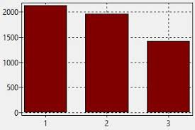 Le salaire moyen de la profession couvreur au canada est de 62 076 $. Couvreur Allemagne Salaire Comment Trouver Un Travail