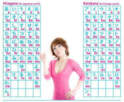 Hiragana Katakana Chart Japanese Alphabet Japanese Language Japanese Language Tutorial Sign Language Phrases