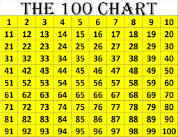 Phi Math Help The 100 Chart