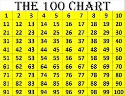 phi math help the 100 chart