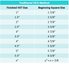 Hst Tutorial And Maths Formula Half Square Triangles