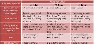 Jangan harap bayi akan makan banyak pada satu masa. Baby Malaysia September 2014