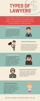 Types Of Lawyers Personal Injury Lawyer Injury Lawyer Legal Services