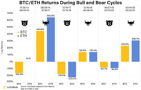Ethereum is basically an open software platform based on the blockchain technology which allows developers to building several decentralized applications called dapps. C9lvdwwuv2ccpm