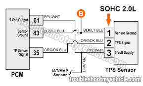 I looked over the idatalink install guide and it shows 2 relays used and one 330 ohm resistor. 1996 1998 Tp Sensor Circuit Diagram 2 0l Neon