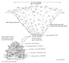 msncis whirlpool hole