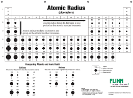 Atomic Sizes And Radii Chart Notebook Size Pad Of 30