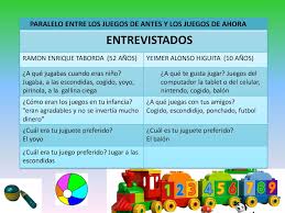 Es frecuente que al convertirnos en padres o madres se despierte el efecto nostalgia, y busquemos revivir una etapa tan bonita como la niñez a través del tiempo que compartimos con nuestros hijos/as. Calameo Paralelo Los Juegos De Antes Los Juegos De Ahora