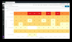 Use Kibana Heat Maps For Crime Mapping Mimacom