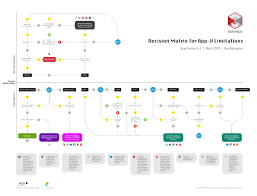 App V Decision Matrix Mar 2018 Pdf Powerpoint Slides