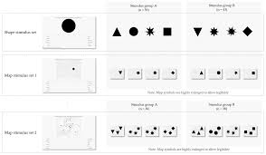 Ijgi Free Full Text Affective Communication Of Map Symbols A Semantic Differential Analysis Html