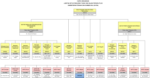 Pejabat pengarah tanah dan galian wilayah persekutuan yang asalnya dikenali sebagai pejabat pengarah tanah dan galian persekutuan kuala lumpur (pptgwpkl) mengambil alih tanggungjawab sepenuhnya pentadbiran tanah wilayah persekutuan pada tahun 1975 apabila. Jabatan Ketua Pengarah Tanah Galian Persekutuan Jabatan Ketua Pengarah Tanah Galian Jkptg