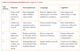 Openstax Psychology Chapter 9 Lifespan Development Top Hat