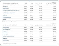 Die gehälter sind traditionell fest steht weiterhin: Fixgehalt Im Private Banking Betragt Im Schnitt 90 000 Euro