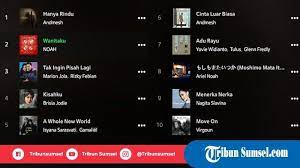 Lirik lagu cinta luar biasa joox. Download 10 Lagu Indonesia Terhits Di Aplikasi Joox Pekan Ini Lengkap Dengan Video Kllip Dan Lirik Tribun Sumsel