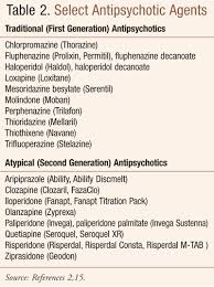 Common Adverse Effects Of Antipsychotic Agents In The Elderly