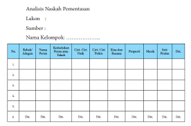 Dasar kami dalam mengadakan kegiatan pementasan drama yang telah kami tuangkan dalam sebuah proposal, yaitu untuk menguatkan kreatifitas dan meningkatkan semangat mahasiswa dalam berkarya serta yang menjadi pokok dasar kami dalam kegiatan ini yaitu untuk memenuhi tugas akhir semester 1. Teknik Merancang Perencanaan Pementasan Teater Contoh Panduan Lengkap Maolioka