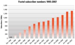 You may find that watching your channels/services is limited to the television that it is setup on . Foxtel Wikipedia