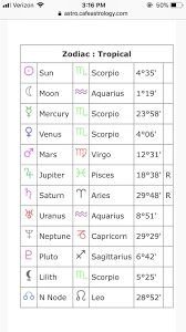 On sunday, june 21 (at 2:41am edt) the annual new moon rises in heartfelt cancer, the zodiac's sign of home, family and nurturing. What Does This Mean My Moon Sign Astrology Gemini Learn Astrology