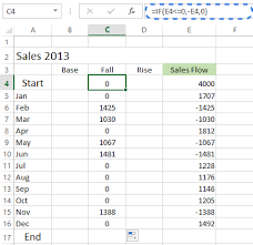 How To Create Waterfall Chart In Excel 2016 2013 2010