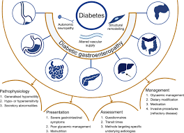 Image result for Modified Apt Test