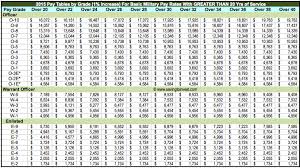 Pay Chart Usdchfchart Com