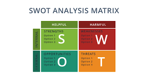 Free Swot Analysis Keynote Template Free Presentation Theme