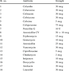 Drugs Used And Their Strength Download Table