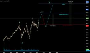 iag stock price and chart tsx iag tradingview