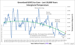 More lies from the climate change loons - Page 3 Images?q=tbn:ANd9GcRR8U7UN_sJjZcv8_d8JgpTIOeGvhfkiXUNYqCM26AS1CXM-Q