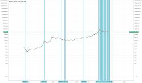 Trader Oguzozg Trading Ideas Charts Tradingview