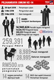 Suruhanjaya pilihan raya (spr) menetapkan pilihan raya kecil (prk) dewan undangan negeri (dun) n.58 slim, perak pada. Hari Undi 9 Mei Penamaan Calon 28 April Metrotv