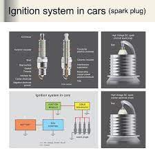 Spark Plugs Are Used To Ignition The Engine Control By Computer Unitspark Plugs Are Important For Engines That Use Gas Spark Plug Plugs Car Audio Installation