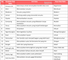 Jawaban Kelas 6 Tema 3 Halaman 116 Buku Kosakata Halaman