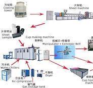 Plastic Cup Making Machine: What Does It Means - Plastic ...