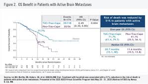 Emoji request is a worldwide platform for requesting new emojis brought to you by emojixpress. A Breast Cancer Roundtable Cdk4 6 Inhibition Her2 Positive Disease And The Role Of Immunotherapy Obr