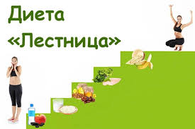 как очистить кишечник в домашних условиях и похудеть без клизмы Lestnica Effektivnoe Izbavlenie Ot Lishnih Kilogramm 1 Stupen Minus Odin Kilogramm Dieta Fizicheskie Nagruzki Zdorove