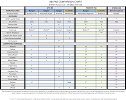 a place to start ink usage guide and comparisons updated