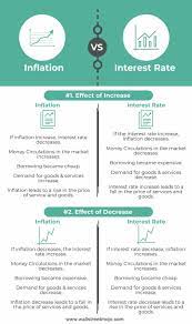 Inflation Vs Interest Rate | Relationship Between Inflation And Interest  Rate
