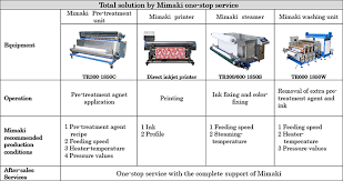 Textile recycling is the process of recovering fiber, yarn or fabric and reprocessing the textile material into useful products. New Product Announcement For The Rimslow Series Of Pre And Post Processing Equipment For Digital Textile Printing Product News Mimaki